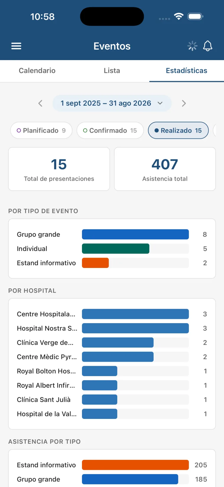 Estadísticas que responden a la verdadera pregunta.