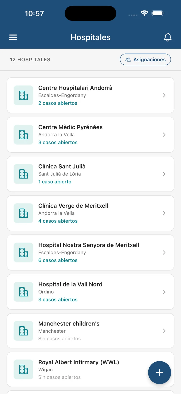 Distribución por hospital.