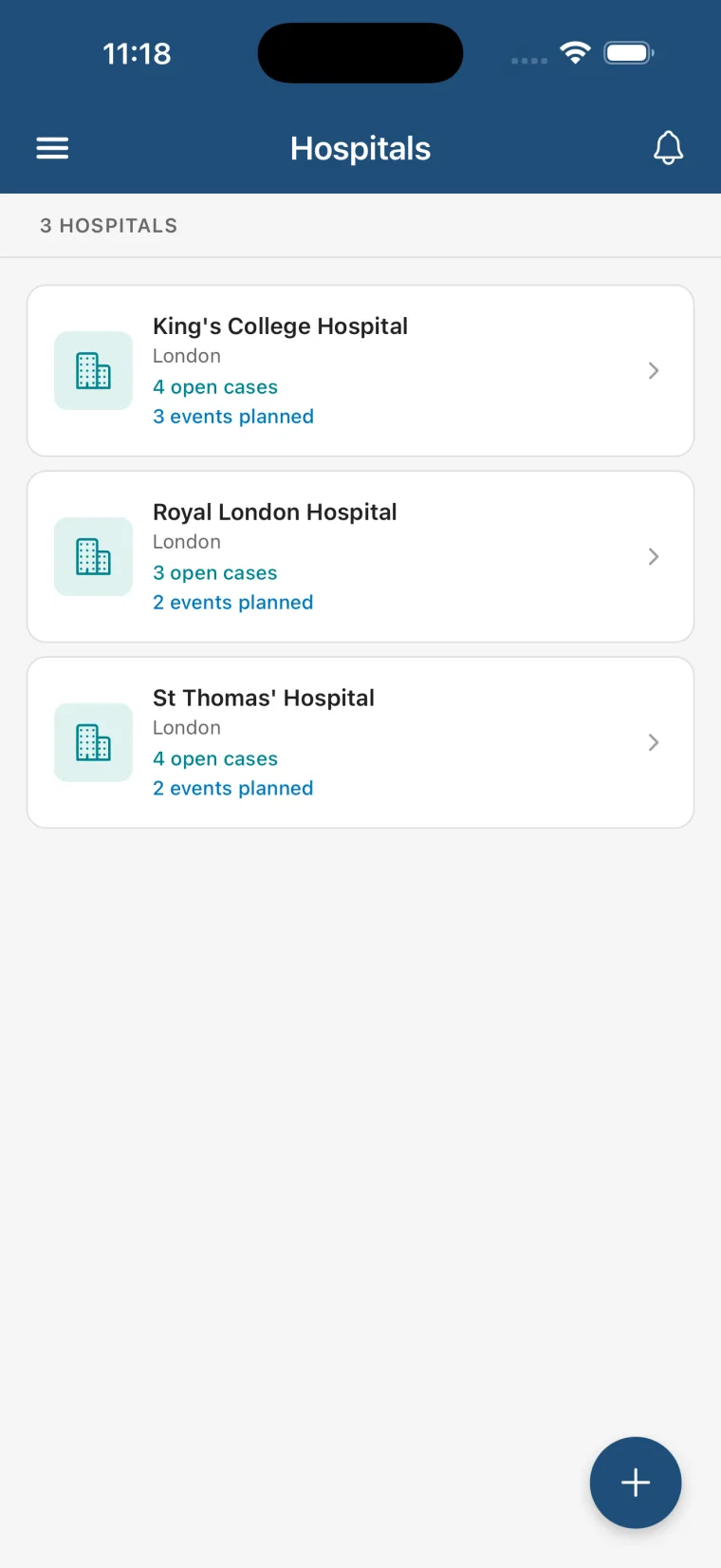 Distribution by hospital.